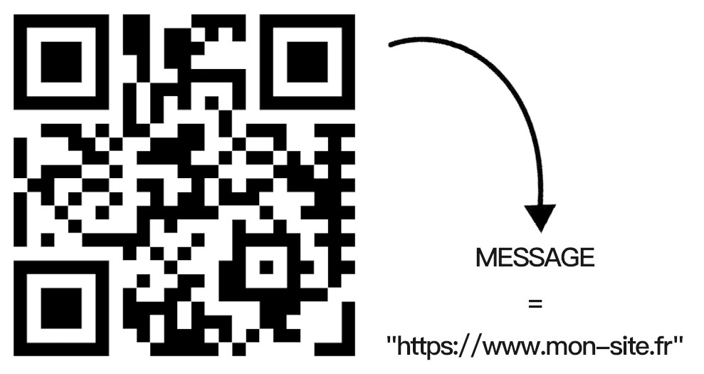 Un QR Code statique