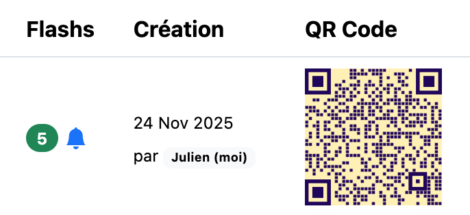 QR Code avec statistiques